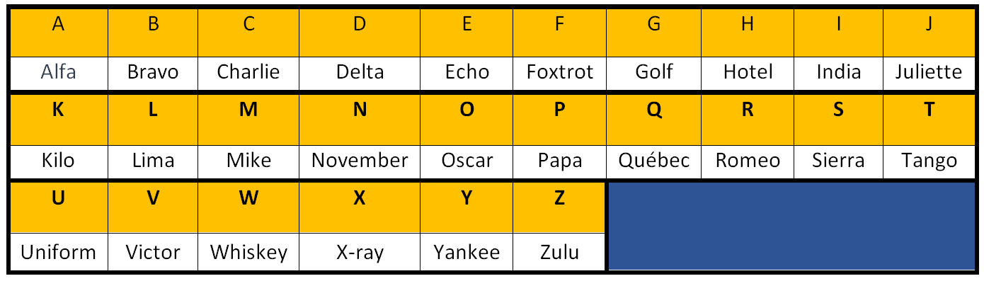 Alphabet international